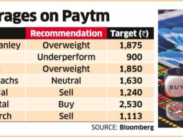 Analysts confident of Paytm's solid second quarter results