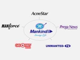 Mankind Pharma