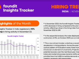 Government, PSUs, and Defence sector experience 14% upsurge in hiring: foundit Insights Tracker 