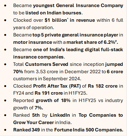 Digit Insurance Wins Big, Bags General Insurance Company Of The Year ...