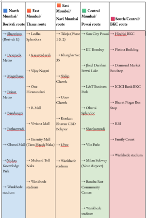 Free Uber Shuttle Rides For Mumbai Indians’ Fans: Expanded Routes To Connect All Parts Of Mumbai To Wankhede
