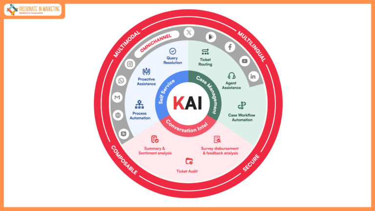66% Of Companies Boosting AI Agents For Customer Support: Kapture CX Report