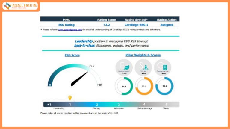 Muthoot Microfin Secures ESG Score of 72.2 with CareEdge-ESG 1 Rating: Redefining Responsible Finance in India