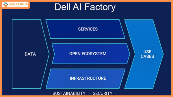 Dell Technologies Fuels Enterprise AI Innovation with Infrastructure, Solutions and Services