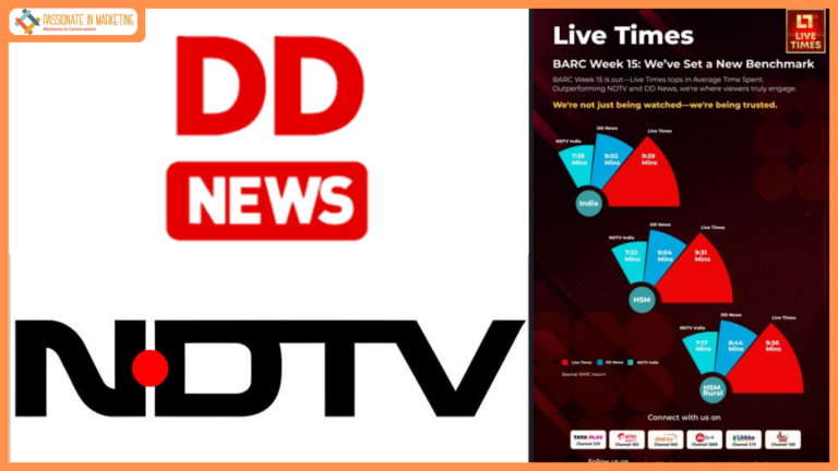Live Times sets new benchmark in News Engagement, Beats NDTV and DD News in ATS