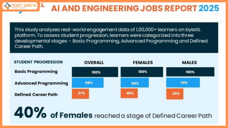 Women Engineering Students in India Show Growing Interest in AI/ML Careers