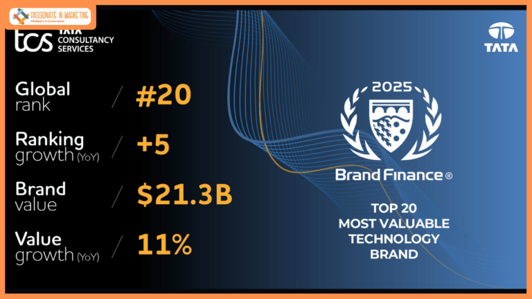 TCS Ranked Among Top 20 Global Technology Brands in Brand Finance Tech 100 2025 List
