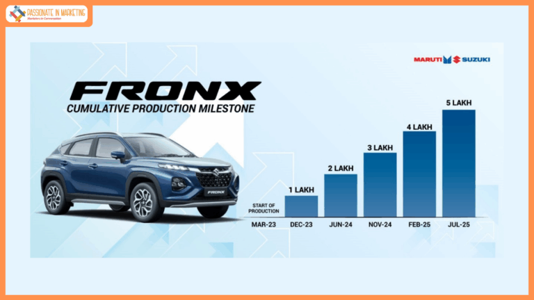 Maruti Suzuki FRONX achieves cumulative production milestone of 5 lakh units