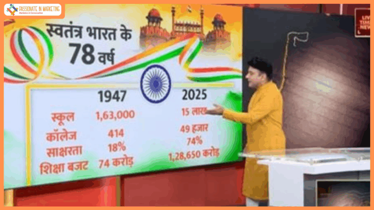 Facts & Figures Independence Day Special Showcases India’s Rise