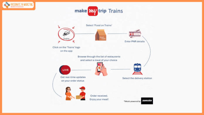 Now Order Food From 40,000+ Restaurant Partners, Listed on Zomato, on the Move with MakeMyTrip Train Bookings