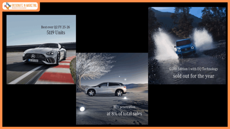 Mercedes-Benz India achieves its highest ever monthly sales in its history in India; overwhelming customer response for GST 2.0 leads to the best-ever September (+36%), and record sales during the ongoing festive period