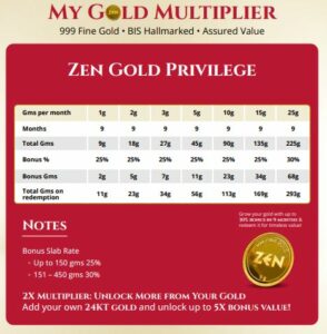 Save in Gold and Shine in Diamond with Zen Diamond’s ‘My Gold Multiplier’ Plan