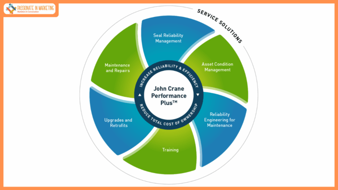John Crane launches Performance Plus™ - a new era in service excellence for rotating equipment