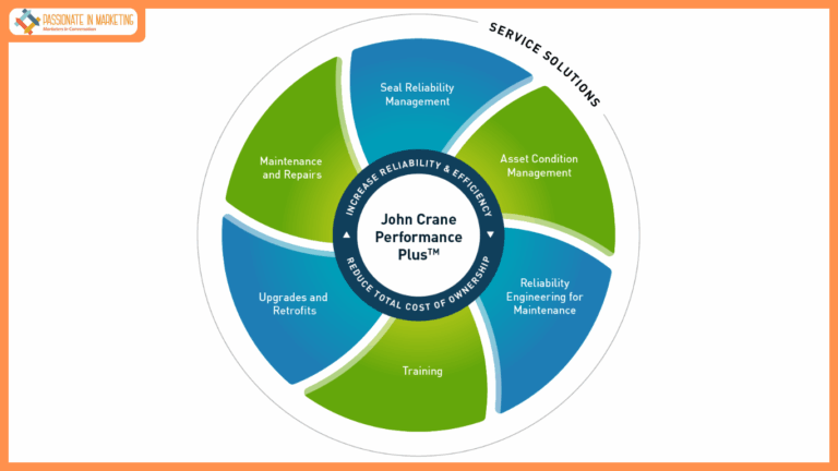 John Crane launches Performance Plus™ - a new era in service excellence for rotating equipment