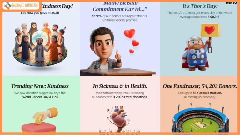 Mumbai Leads, Dubai Joins; Donation Raised, 52% Repeat Donors: India’s Kindness Economy Is Thriving, Says Ketto