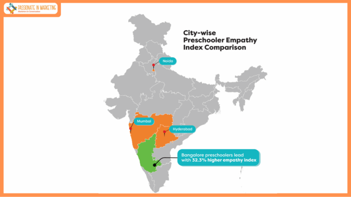 84% of Gen Alpha Children Can’t Handle Failure — KLAY Empathy Index by KLAY Preschools
