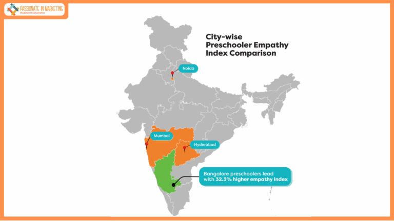 84% of Gen Alpha Children Can’t Handle Failure — KLAY Empathy Index by KLAY Preschools