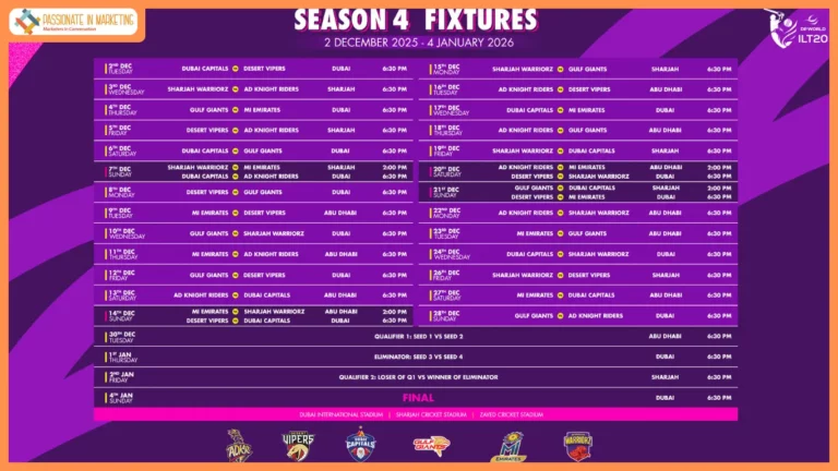 Defending champions Dubai Capitals to face Desert Vipers in DP World ILT20 Season 4 opener, exclusively on ‘Z’