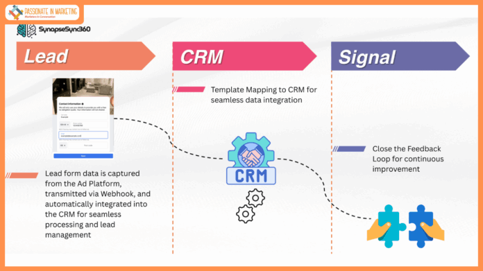 LS Digital Unveils SynapseSync to Redefine Performance Marketing in a Privacy-First Era