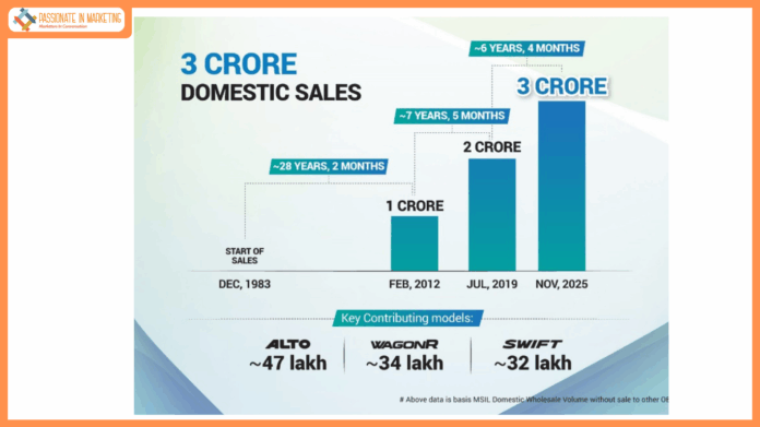 Maruti Suzuki celebrates 3 crore cumulative domestic sales milestone in India