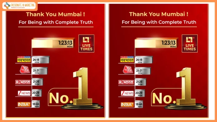 Live Times Becomes Mumbai’s No. 1 News Channel in engagement with a Historic ATS of 1 Hour 23 Minutes