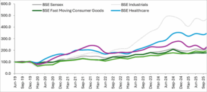 Capital Markets Reflect Strong Industrial Optimism