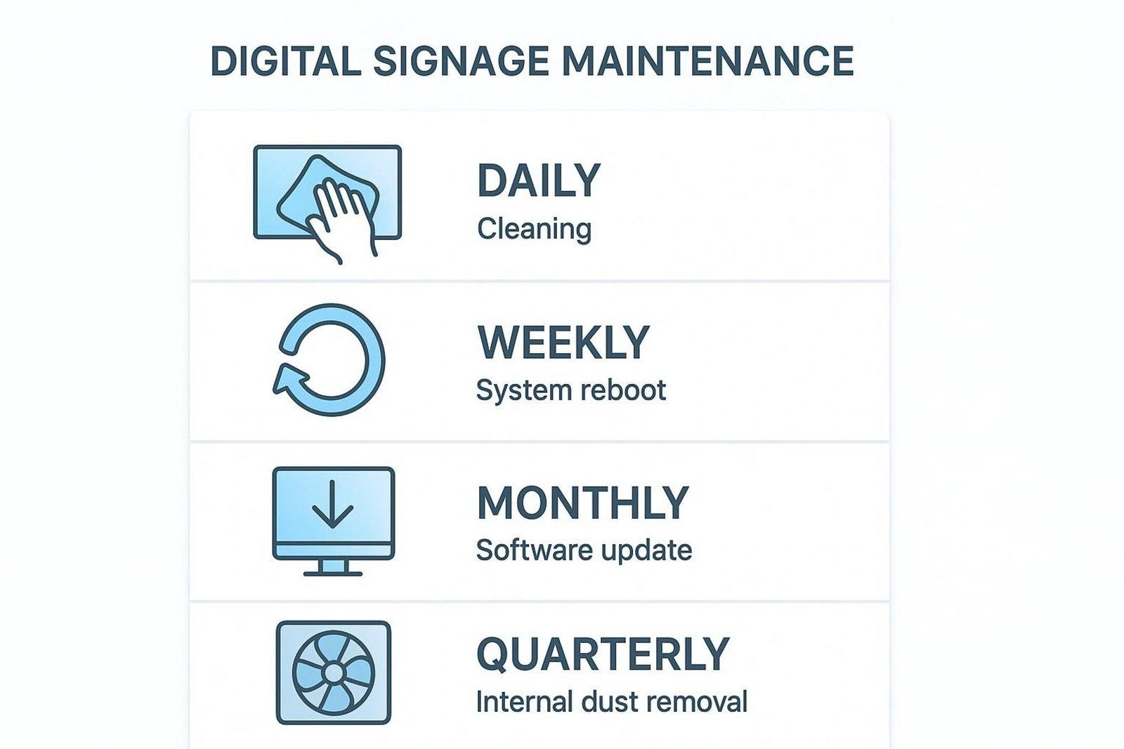Quarterly and Annual Maintenance