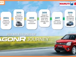 Maruti Suzuki WagonR surpasses 35 lakh production milestone Maruti Suzuki WagonR surpasses 35 lakh production milestone