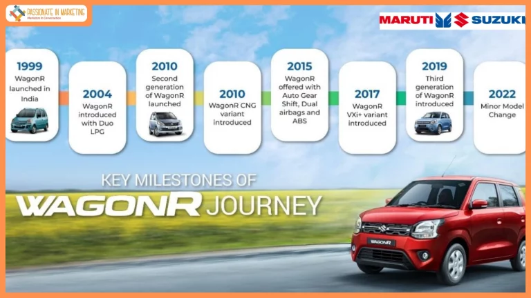 Maruti Suzuki WagonR surpasses 35 lakh production milestone