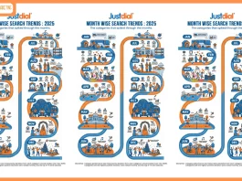 Justdial releases ‘How India Searched in 2025’ report, Decoding India’s evolving consumer behaviour