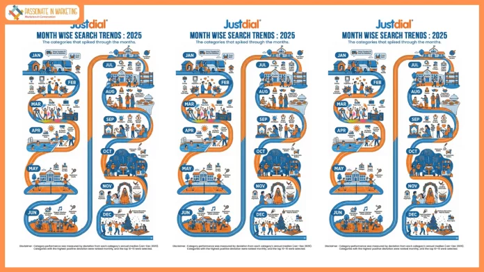 Justdial releases ‘How India Searched in 2025’ report, Decoding India’s evolving consumer behaviour