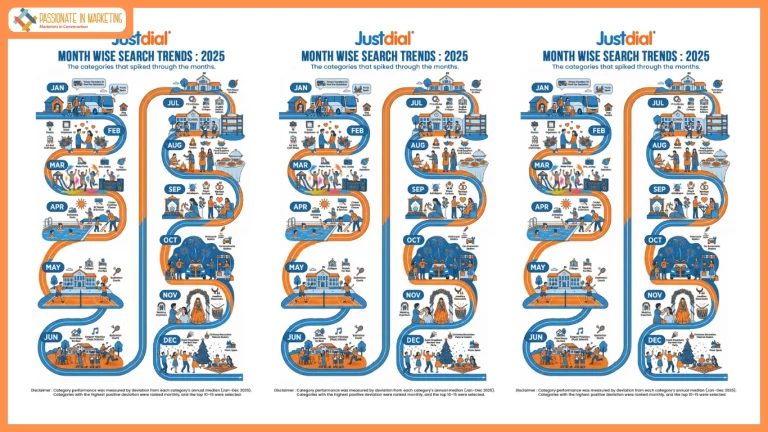 Justdial releases ‘How India Searched in 2025’ report, Decoding India’s evolving consumer behaviour