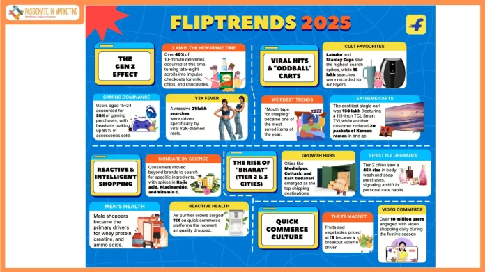 #FlipTrends2025: Gen Z Drives Scroll-Led Discovery, Tier 2 Cities Lead Premiumisation, and Video & Quick Commerce Become India's Dominant Habits