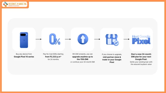 Google launches a unique Pixel upgrade program for India: Get the latest Pixel every year, starting at just Rs 3,333 per month