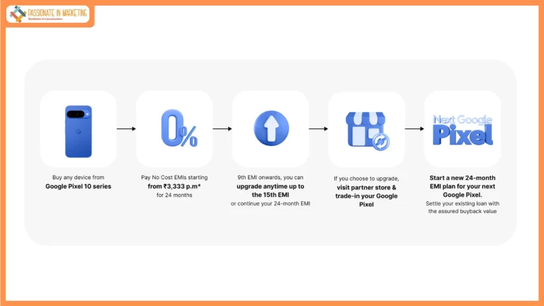 Google launches a unique Pixel upgrade program for India: Get the latest Pixel every year, starting at just Rs 3,333 per month