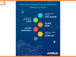 Indian aircraft fleet to reach 2,250 by 2035, MRO market to hit US$9.5 billion Indian aircraft fleet to reach 2,250 by 2035, MRO market to hit US$9.5 billion