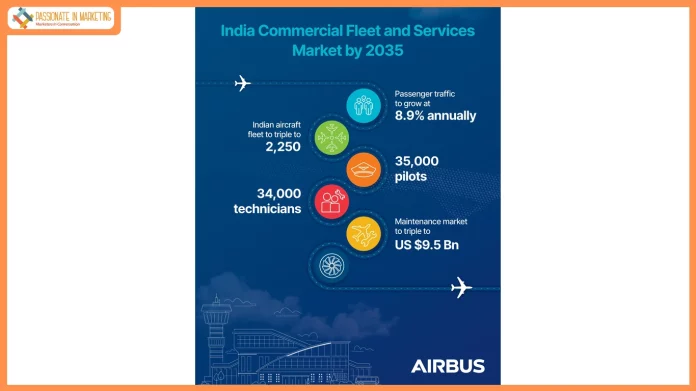 Indian aircraft fleet to reach 2,250 by 2035, MRO market to hit US$9.5 billion