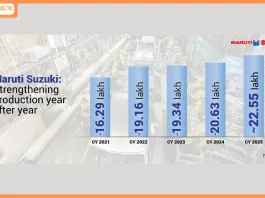 Maruti Suzuki produces a record over 22.55 lakh vehicles in CY 2025
