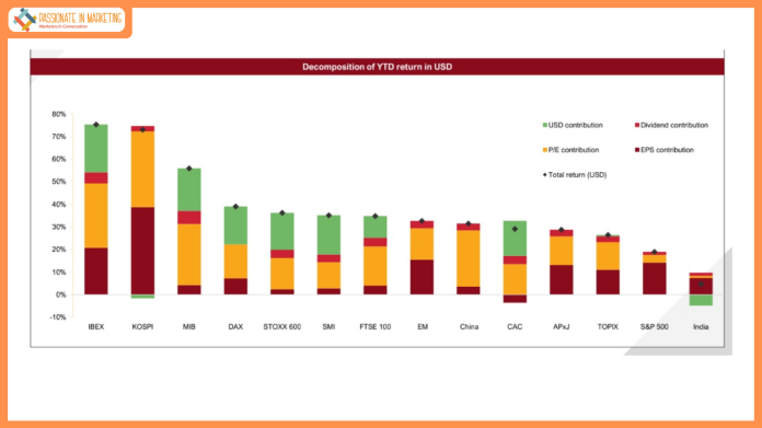Aditya Birla Sun Life AMC Ltd. Presents “Annual Market Outlook 2026”