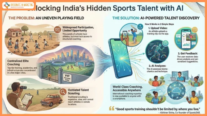 SportsSkill Evolves to Democratise Sports Training: AI-Powered Platform Extends Reach to India’s Remotest Corners, Unlocking Hidden Talent