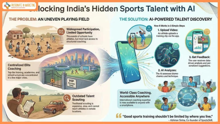 SportsSkill Evolves to Democratise Sports Training: AI-Powered Platform Extends Reach to India’s Remotest Corners, Unlocking Hidden Talent