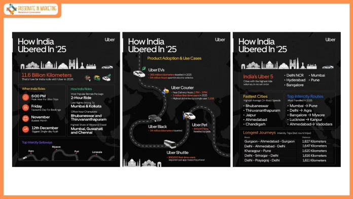 How India Ubered in 2025 - Everyday travel, extraordinary scale