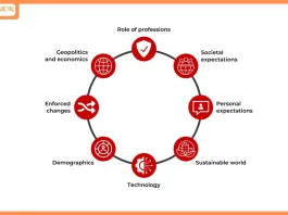 the-era-of-the-linear-career-is-over-says-new-acca-report