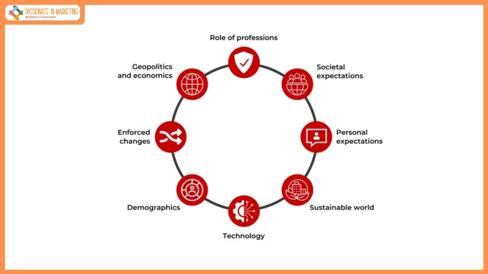 the-era-of-the-linear-career-is-over-says-new-acca-report