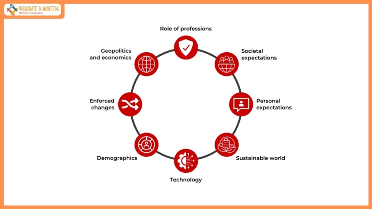 the-era-of-the-linear-career-is-over-says-new-acca-report