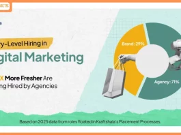 entry-level-digital-marketing-hiring-holds-steady-setting-the-stage-for-skill-led-growth-in-2026-kraftshalas-hiring-trends-report-2025
