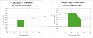 FUJIFILM Expands LTO Portfolio with LTO-10 40TB Cartridge to Meet Rising Al-Scale Data Demands