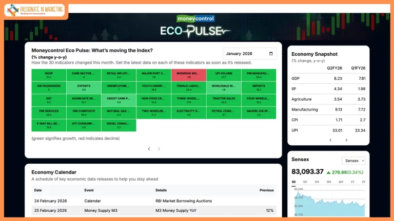 Moneycontrol Economy Pulse at 51.2 in January signals steady expansion in economic momentum