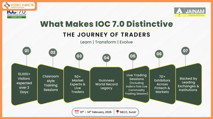 Jainam Broking’s Indian Options Conclave 7.0 Returns to Surat with Record Scale and Nationwide Participation