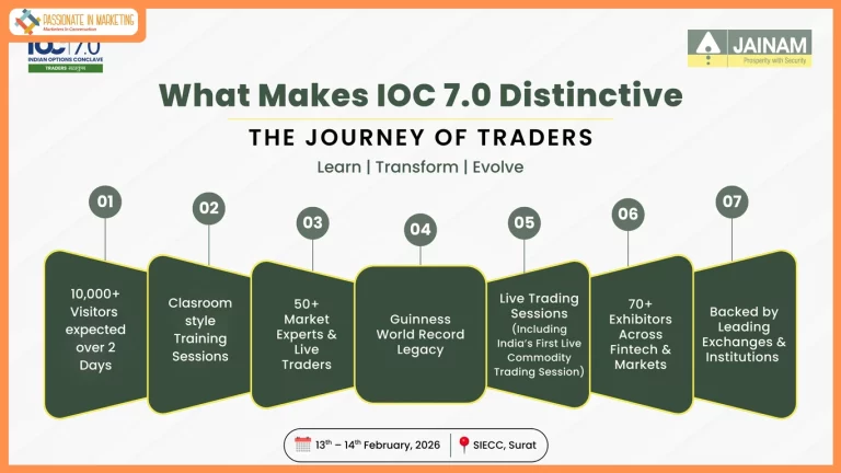 Jainam Broking’s Indian Options Conclave 7.0 Returns to Surat with Record Scale and Nationwide Participation